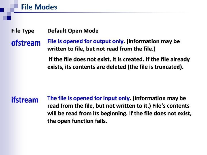File Modes File Modes