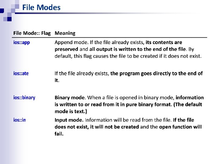File Modes File Modes