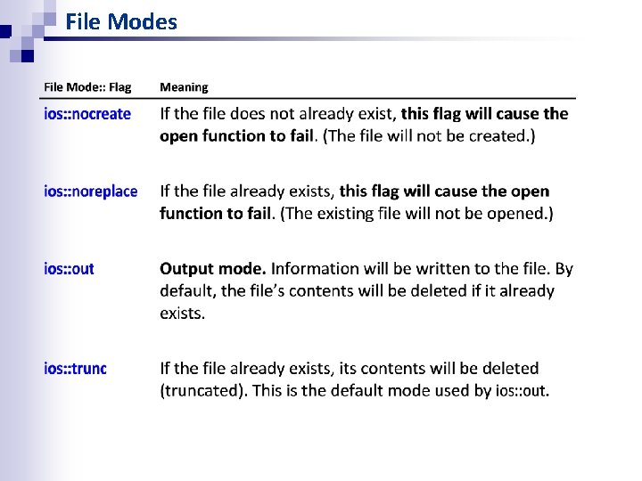 File Modes File Modes