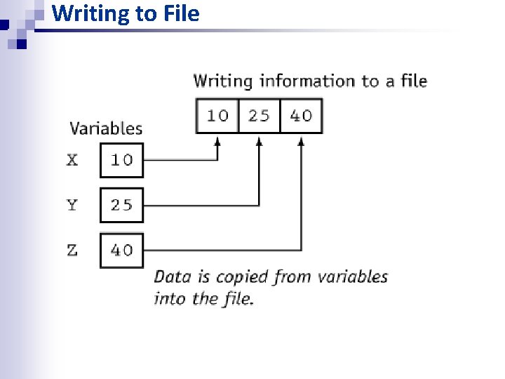 Writing to File Writing to File