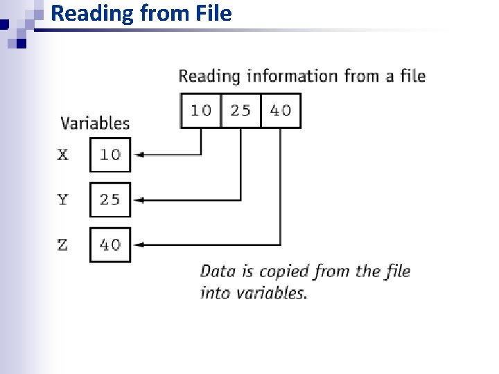 Reading from File Reading from File