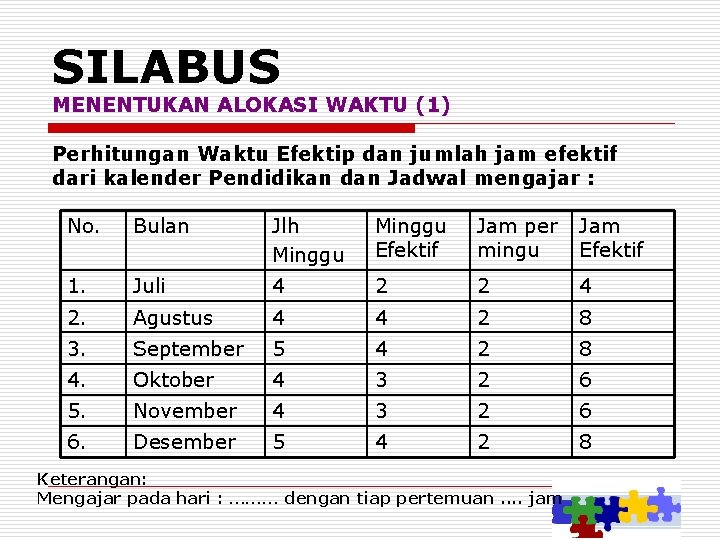 SILABUS MENENTUKAN ALOKASI WAKTU (1) Perhitungan Waktu Efektip dan jumlah jam efektif dari kalender