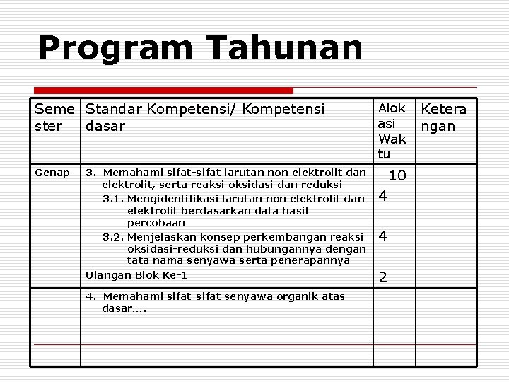 Program Tahunan Seme Standar Kompetensi/ Kompetensi ster dasar Genap 3. Memahami sifat-sifat larutan non