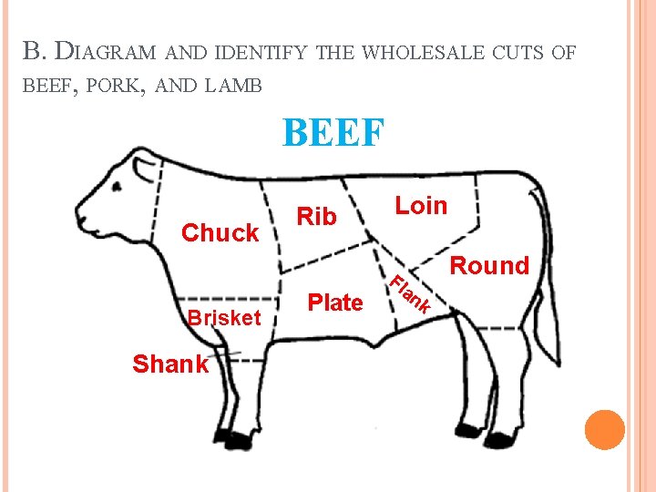 B. DIAGRAM AND IDENTIFY THE WHOLESALE CUTS OF BEEF, PORK, AND LAMB BEEF Chuck