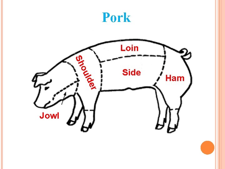 Pork Loin r lde ou Sh Jowl Side Ham 