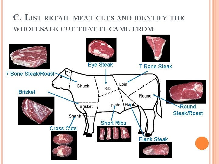 C. LIST RETAIL MEAT CUTS AND IDENTIFY THE WHOLESALE CUT THAT IT CAME FROM