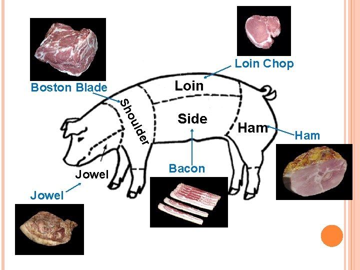 Loin Chop Loin Boston Blade uld o Sh Side er Jowel Bacon Ham 