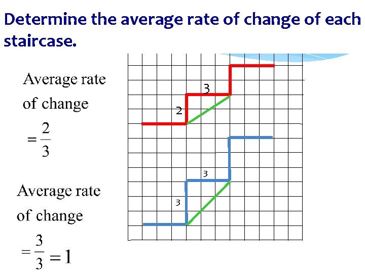 Determine the average rate of change of each staircase. 3 2 3 3 
