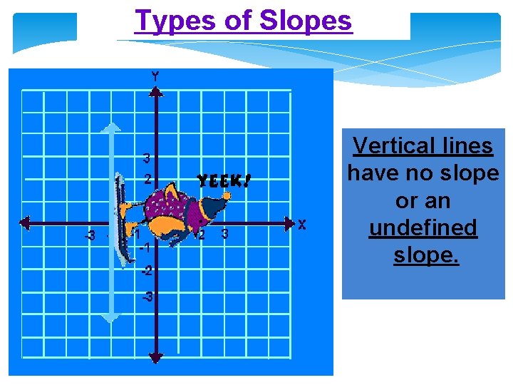 Types of Slopes Vertical lines have no slope or an undefined slope. 