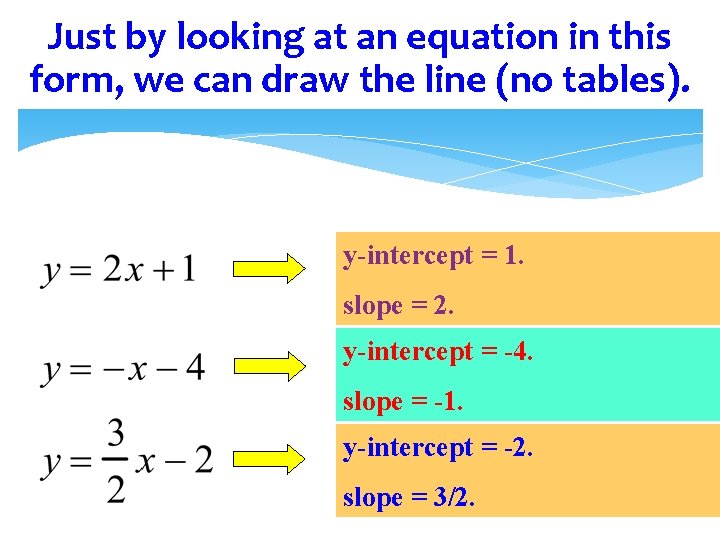Just by looking at an equation in this form, we can draw the line