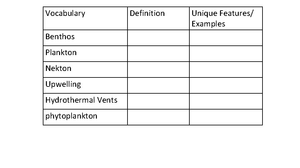 Vocabulary Benthos Plankton Nekton Upwelling Hydrothermal Vents phytoplankton Definition Unique Features/ Examples 