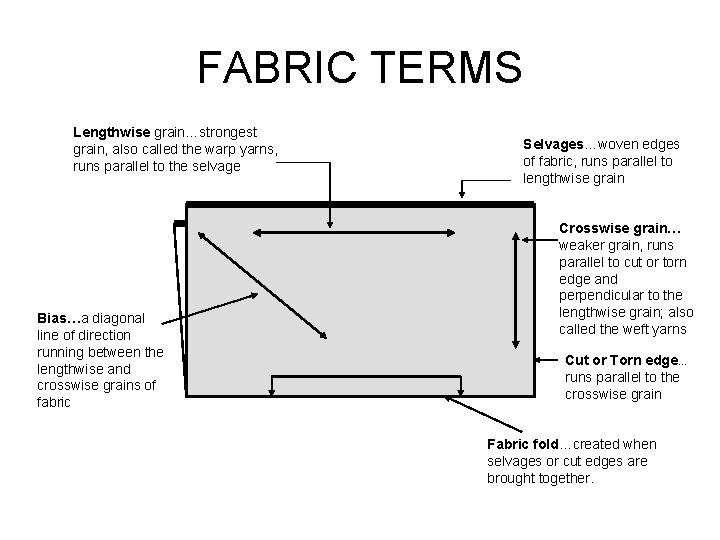 FABRIC TERMS Lengthwise grain…strongest grain, also called the warp yarns, runs parallel to the