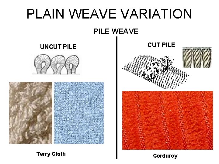 PLAIN WEAVE VARIATION PILE WEAVE UNCUT PILE Terry Cloth CUT PILE Corduroy 