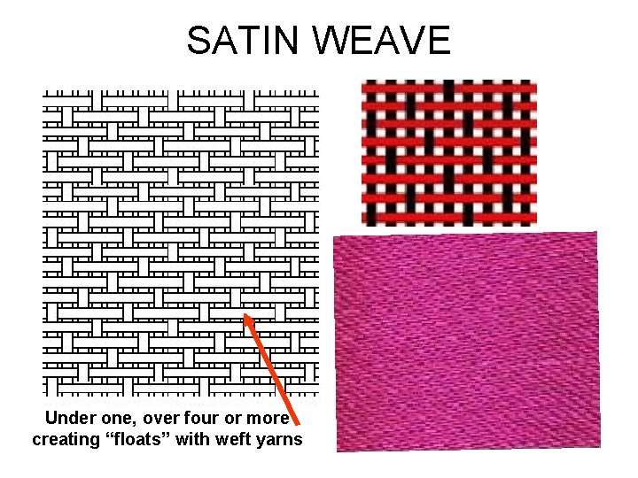 SATIN WEAVE Under one, over four or more creating “floats” with weft yarns 