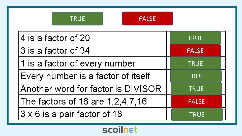 TRUE FALSE 4 is a factor of 20 3 is a factor of 34