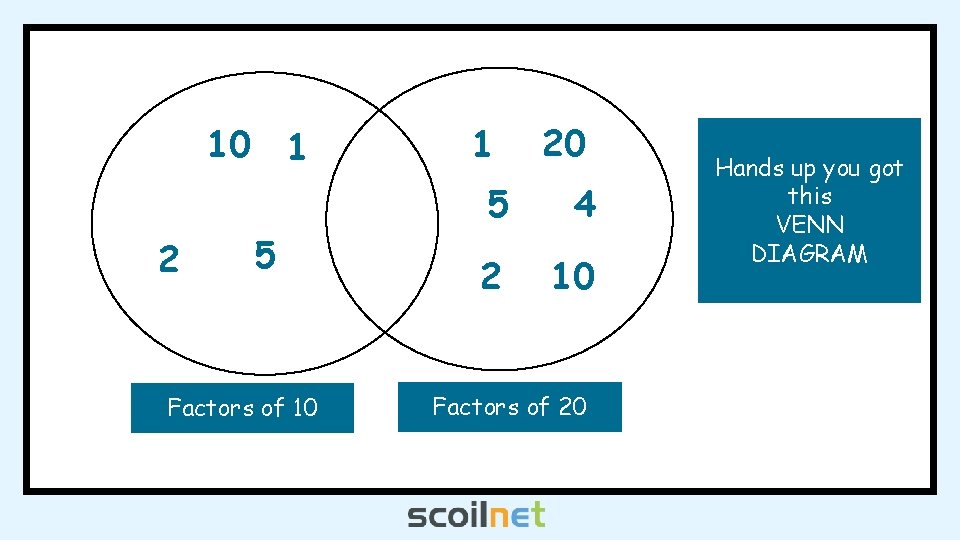 10 2 1 5 Factors of 10 1 20 5 4 2 10 Factors