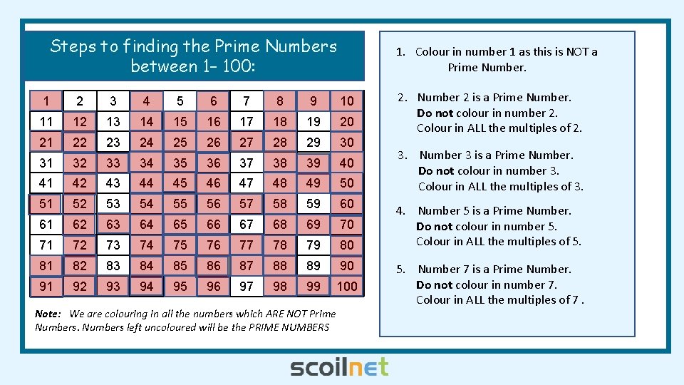 Steps to finding the Prime Numbers between 1– 100: 1. Colour in number 1