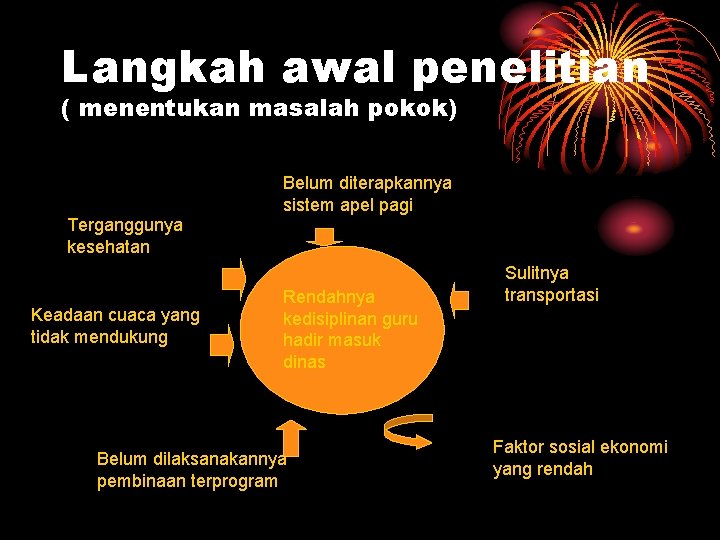 Langkah awal penelitian ( menentukan masalah pokok) Belum diterapkannya sistem apel pagi Terganggunya kesehatan