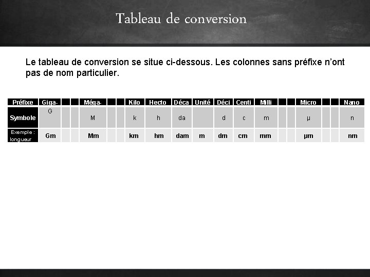 Tableau de conversion Le tableau de conversion se situe ci-dessous. Les colonnes sans préfixe