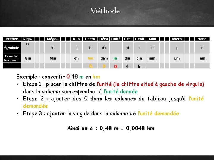 Méthode Préfixe Symbole Exemple : longueur Giga. G Méga- Kilo Hecto Déca Unité M