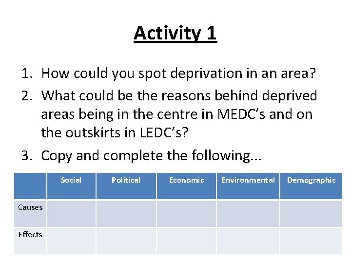 Activity 1 1. How could you spot deprivation in an area? 2. What could Activity 1 1. How could you spot deprivation in an area? 2. What could
