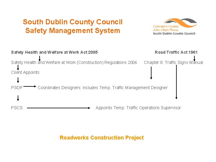 South Dublin County Council Safety Management System Safety Health and Welfare at Work Act