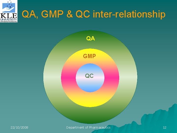 QA, GMP & QC inter-relationship QA GMP QC 22/10/2008 Department of Pharmaceutics 12 