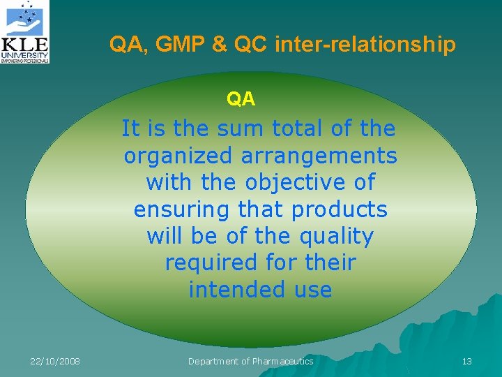 QA, GMP & QC inter-relationship QA It is the sum total of the organized