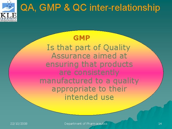 QA, GMP & QC inter-relationship GMP Is that part of Quality Assurance aimed at