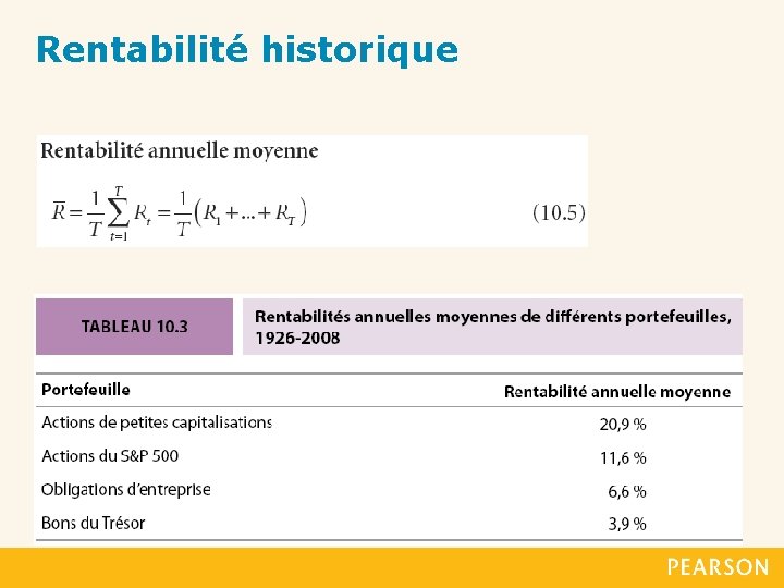 Rentabilité historique 