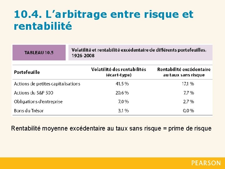 10. 4. L’arbitrage entre risque et rentabilité Rentabilité moyenne excédentaire au taux sans risque