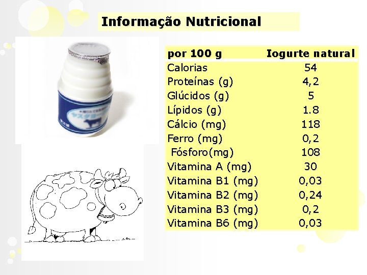 Informação Nutricional por 100 g Iogurte natural Calorias 54 Proteínas (g) 4, 2 Glúcidos