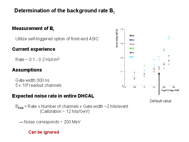 Determination of the background rate Bi Measurement of Bi Utilize self-triggered option of front-end
