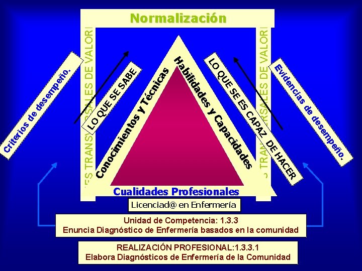 EJES TRANSVERSALES DE VALORES se m de de s io er LO EJES TRANSVERSALES