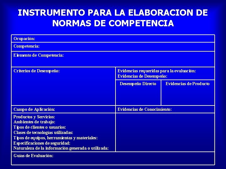 INSTRUMENTO PARA LA ELABORACION DE NORMAS DE COMPETENCIA Ocupación: Competencia: Elemento de Competencia: Criterios
