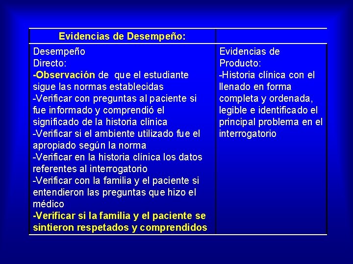 Evidencias de Desempeño: Desempeño Directo: -Observación de que el estudiante sigue las normas establecidas