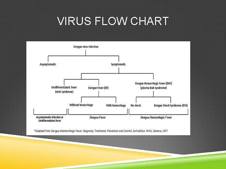 VIRUS FLOW CHART VIRUS FLOW CHART