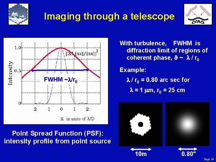 Imaging through a telescope With turbulence, FWHM is diffraction limit of regions of coherent