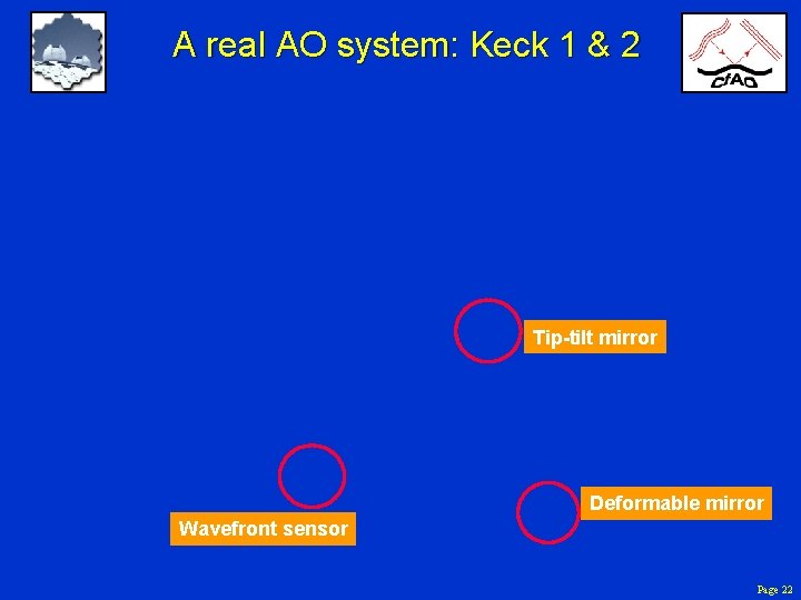 A real AO system: Keck 1 & 2 Tip-tilt mirror Deformable mirror Wavefront sensor