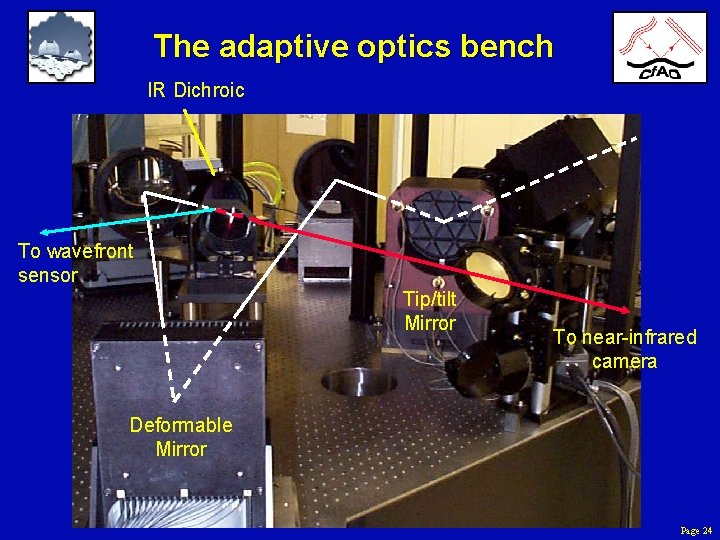 The adaptive optics bench IR Dichroic To wavefront sensor Tip/tilt Mirror To near-infrared camera