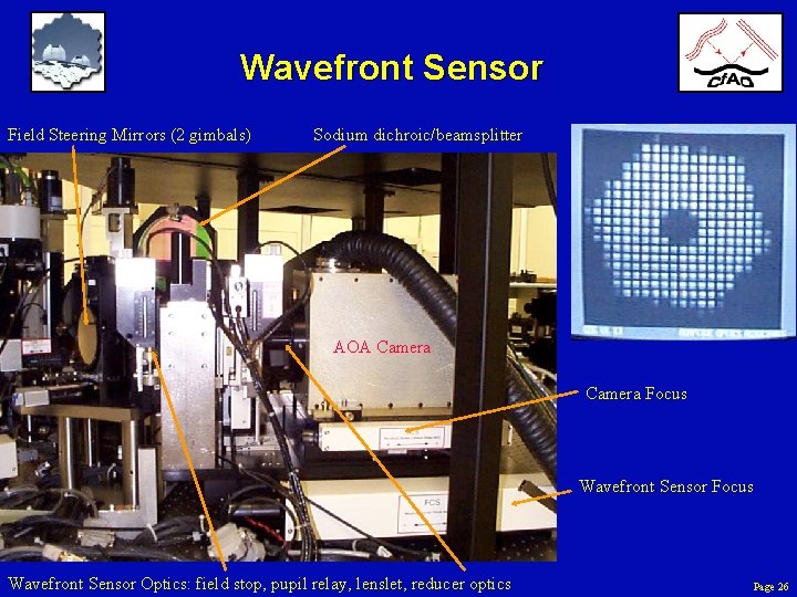 Wavefront Sensor Field Steering Mirrors (2 gimbals) Sodium dichroic/beamsplitter AOA Camera Focus Wavefront Sensor