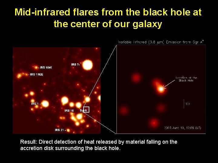 Mid-infrared flares from the black hole at the center of our galaxy Result: Direct
