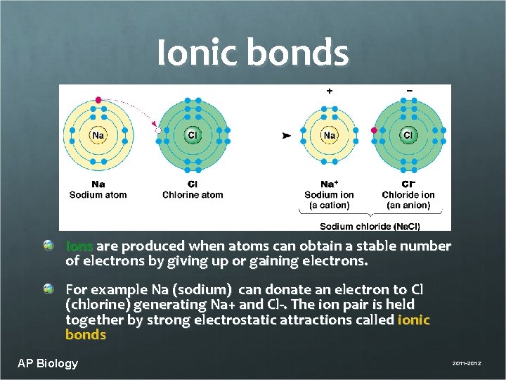 Ionic bonds Ions are produced when atoms can obtain a stable number of electrons
