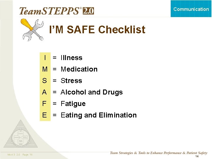 Communication I’M SAFE Checklist I = Illness M = Medication S = Stress A