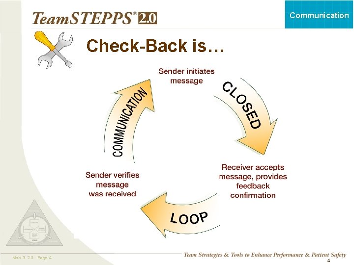 Communication Check-Back is… Mod 3 2. 0 Page 4 TEAMSTEPPS 05. 2 4 