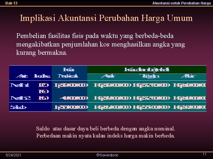 Bab 13 Akuntansi untuk Perubahan Harga Implikasi Akuntansi Perubahan Harga Umum Pembelian fasilitas fisis Bab 13 Akuntansi untuk Perubahan Harga Implikasi Akuntansi Perubahan Harga Umum Pembelian fasilitas fisis