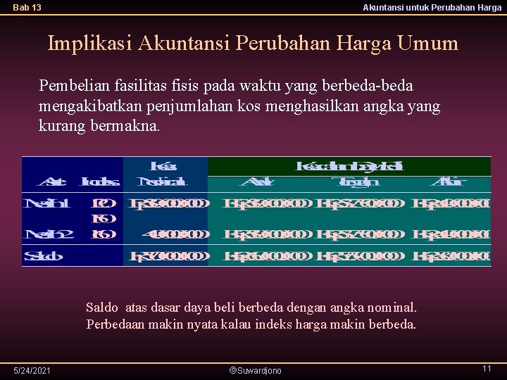 Bab 13 Akuntansi untuk Perubahan Harga Implikasi Akuntansi Perubahan Harga Umum Pembelian fasilitas fisis