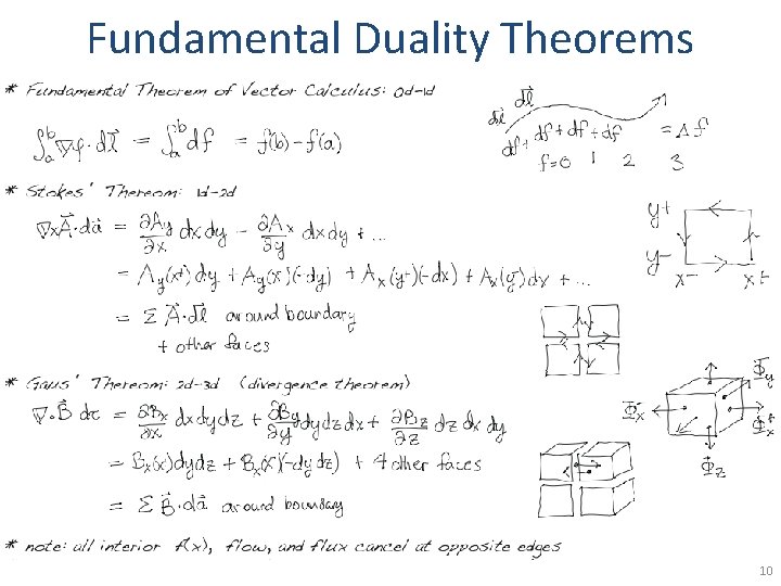 Fundamental Duality Theorems 10 