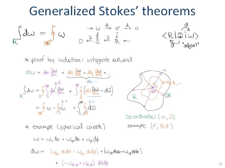 Generalized Stokes’ theorems 11 
