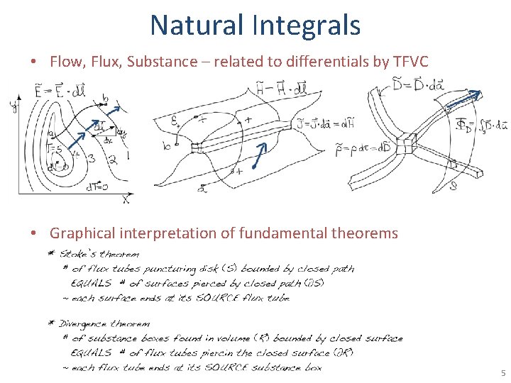 Natural Integrals • Flow, Flux, Substance – related to differentials by TFVC • Graphical
